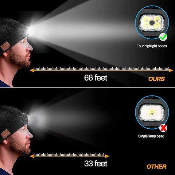 Беспроводная музыкальная шапка Powcan с Bluetooth 5.0 и светодиодной подсветкой | Зображення 1