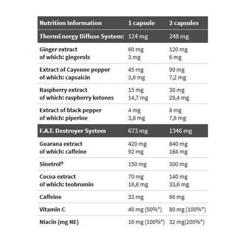 Комплексний жироспалювач Olimp Nutrition Thermo Stim Hardcore 60 Caps | Зображення 1