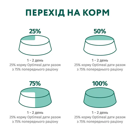 Вологий корм пауч Optimeal Adult для дорослих котів, кролик у морквяному желе 85г | Зображення 7