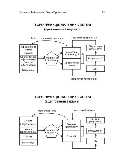 Нейроро-чинг: архитектура достижений. Екатерина Гайдученко, Ольга Прокопенко | Зображення 6
