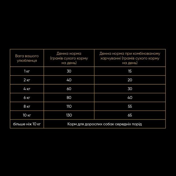Корм сухий Savory Small Breed rich in Fresh Turkey and Lamb для дорослих собак малих порід зі свіжим ягням та індичкою 1 кг | Зображення 3