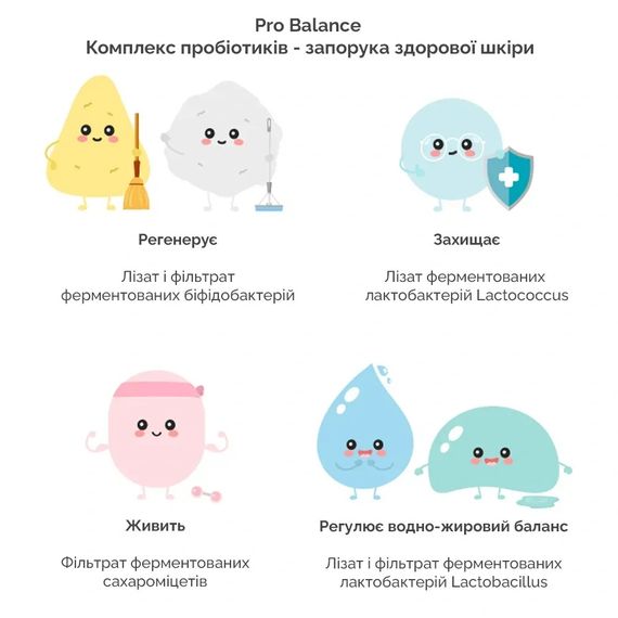 Кремова пінка для вмивання з пробіотиками Dr. Ceuracle Pro Balance Creamy Deep Cleansing Foam (150 ml) | Зображення 4