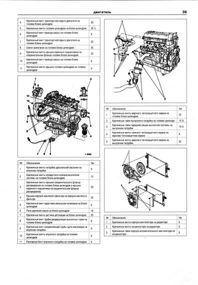 Opel Astra / Zafira. Посібник з ремонту й експлуатації. Книга | Зображення 3