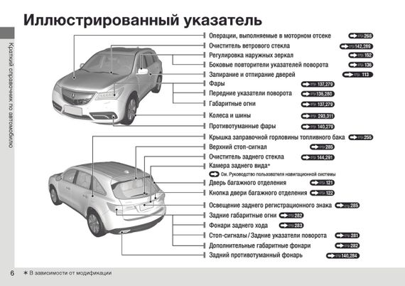 Acura MDX. Посібник з експлуатації, книга, мануал інструкція | Зображення 4