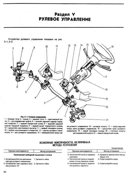 ВАЗ-2103 / 2106. Руководство по ремонту. Книга | Зображення 2
