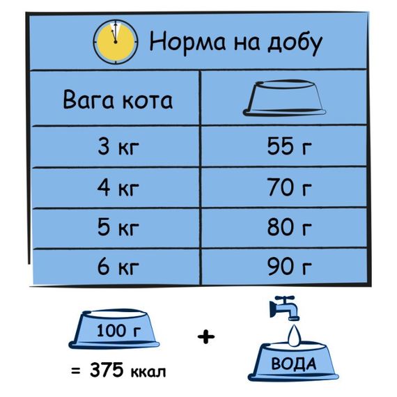 Сухий корм для котів з лососем Lara Adult with Salmon 950 гр | Зображення 1