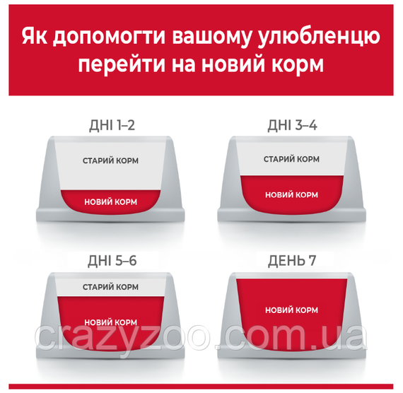 Сухой корм для щенков малых пород Hill's Puppy Small & Mini Lamb&Rice ягненком и рисом 1.5 кг 606589 | Зображення 5