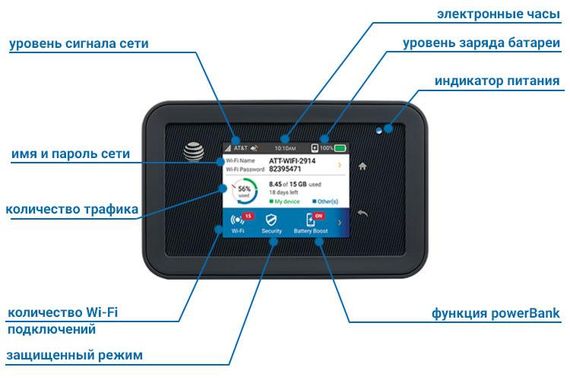 Мобільний модем 3G/4G Wi-Fi роутер Netgear Aircard AC 815S із сенсорним дисплеєм (1618924376) | Зображення 3