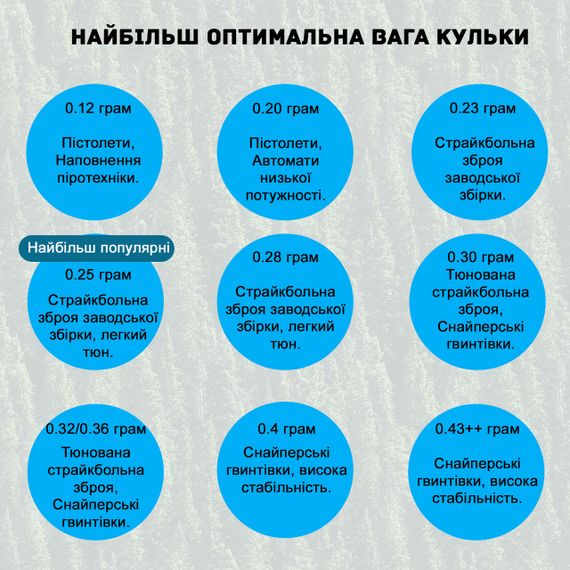 Кульки для страйкболу, BLS 0.32, 1кг - 3125 штук, білі. | Зображення 6