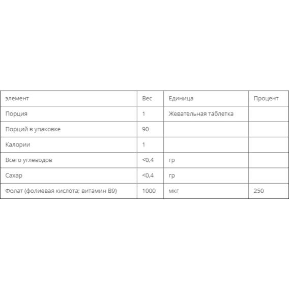 Фолиевая кислота Bluebonnet Nutrition Earth Sweet Chewables Methyfolate 1000 mcg 90 Chewable Tabs Natural Raspberry Flavor BLB0455 | Зображення 2