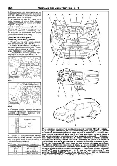 Mitsubishi Outlander III. Руководство по ремонту и эксплуатации. Книга | Зображення 5