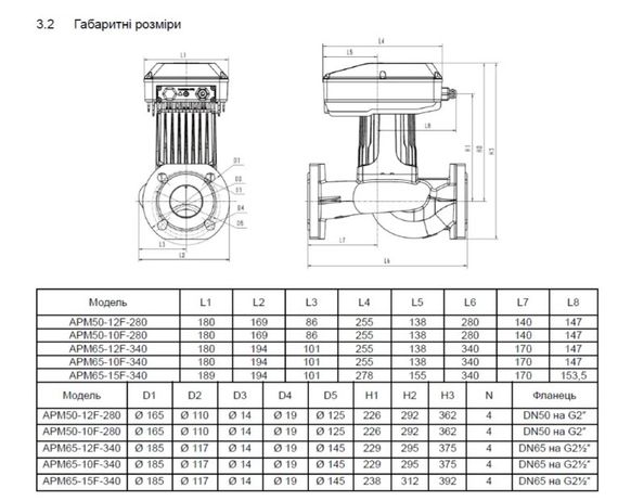 Циркуляційний насос SHIMGE APM65-12F-340 DN65 | Зображення 1