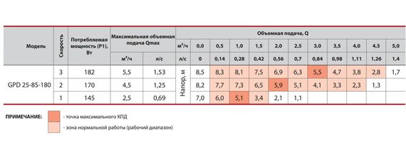 Циркуляційний насос Sprut GPD 25-8S-180 | Зображення 3