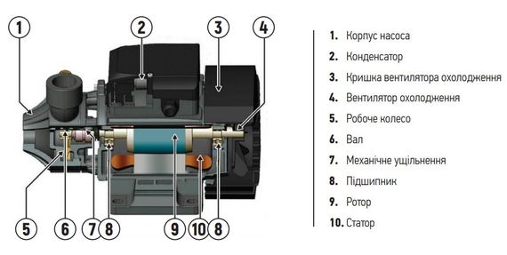 Насос поверхностный вихревой Koer QB-80 (KP2652) | Зображення 1