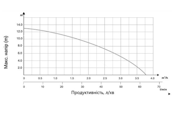 Насос для підвищення тиску Thermo Alliance LPS25-13Z (LPS2513Z) | Зображення 2