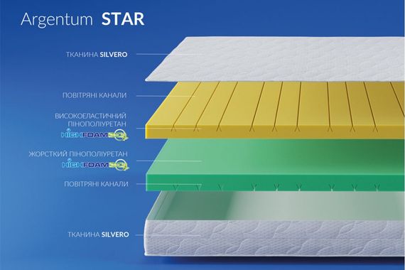 Матрац Highfoam Noble Argentum Star 160х200 см (EVR-5361) | Зображення 2