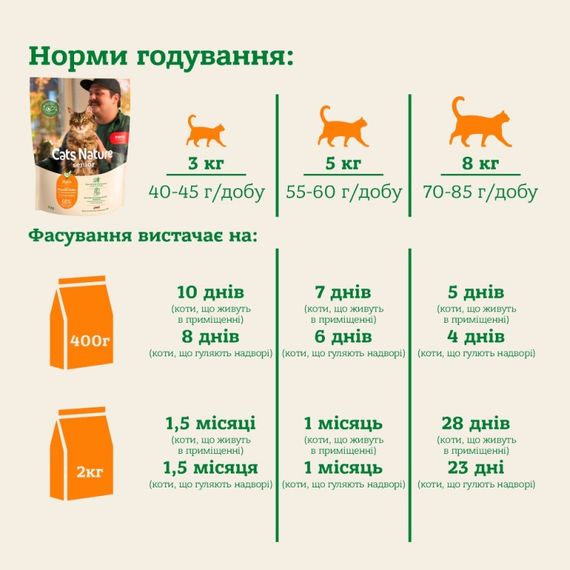Сухой корм с курицей для пожилых котов Mera Cats Nature Senior Chicken, 2 кг | Зображення 3