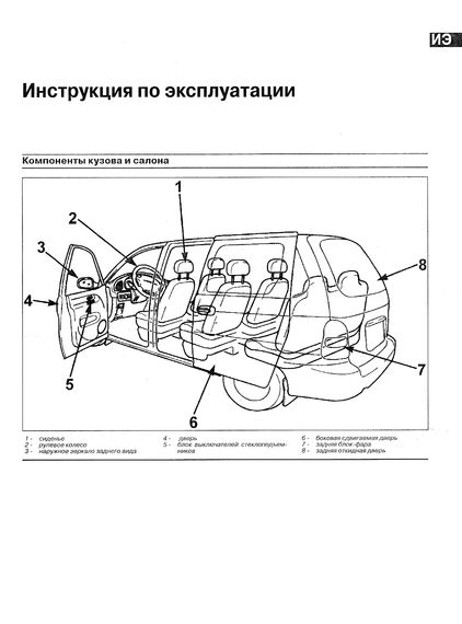 Kia Carnival. Посібник з ремонту й експлуатації. Книга | Зображення 3