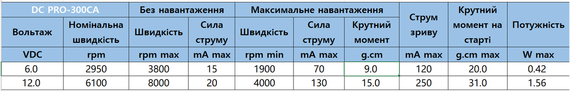 Двигун колекторний (щітковий) DC Pro-300CA 6V 3800 RPM | Зображення 1