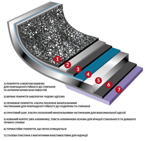 Сковорода Flonal Monolite 20 см (MOIPB2090) | Зображення 2