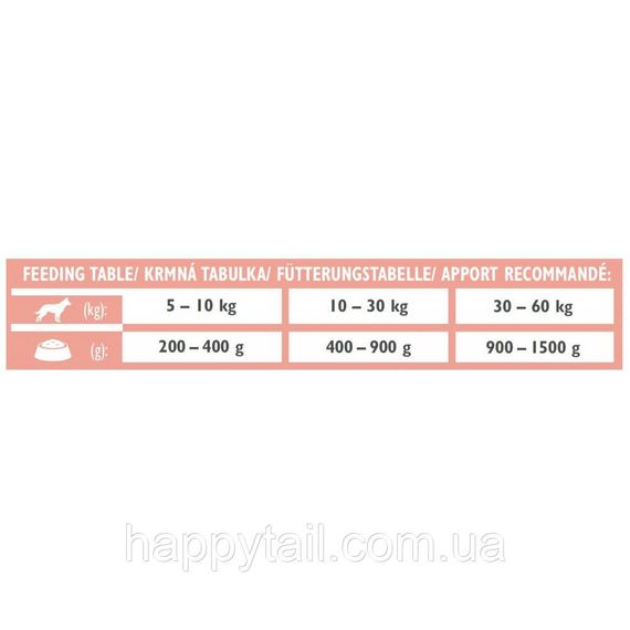 Ветеринарный влажный корм Brit Veterinary Diets Renal для собак при заболеваниях почек с тунцом и лососем 400 г | Зображення 3