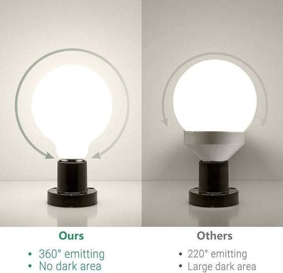 Біла велика світлодіодна лампа з регульованою яскравістю Edison E27 8 Вт 870 Лм Натуральний білий 4000 K, 3 шт. | Зображення 3