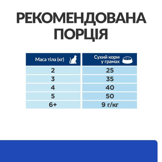 Корм Hill's Prescription Diet Feline M/D сухой для лечения диабета у котов 3 кг | Зображення 3