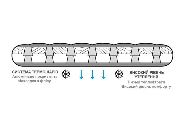 Килимок надувний Wechsel Glacio L 186 x 64 x 8 cm TL Olive (233123) (DAS302768) | Зображення 5