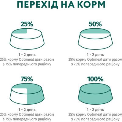 Влажный корм для собак Optimeal с говядиной и клюквой в желе 100 г (4820215369626) | Зображення 1