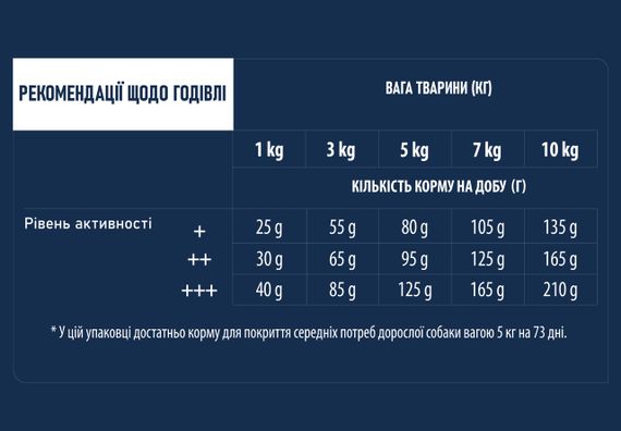 Сухий корм для собак малих порід із лососем Advance Mini Sensitive, 3 кг | Зображення 6