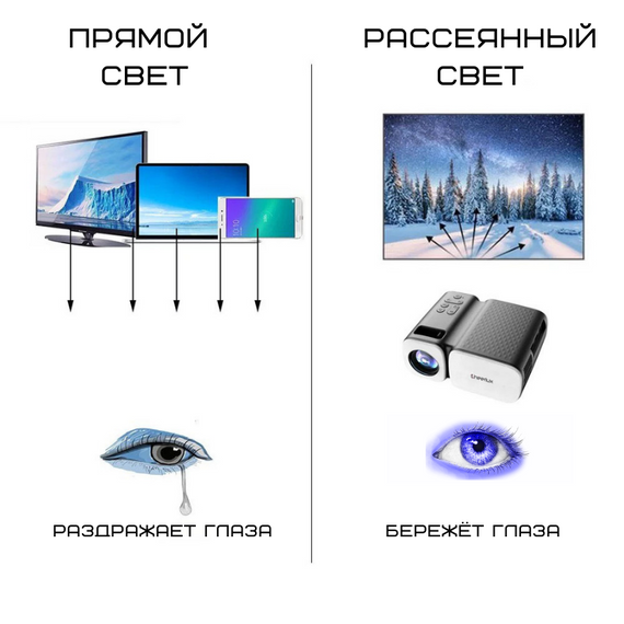 Портативний WIFI Проектор Міні LED 2600 Lumen з Динаміком Cheerlux C11 Чорний | Зображення 4