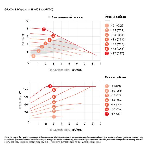 Циркуляційний насос Aquatica GPA40-8F/220 IV енергозберігаючий, 8-130Вт Hmax 8м Qmax 133л/хв DN40 (774084) | Зображення 3