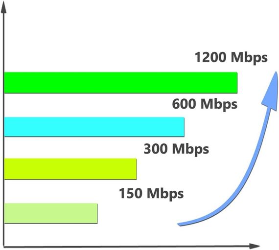 Беспроводной сетевой адаптер Wi-Fi USB 3.0 AC1200mbps RTL8812BU, с антенной 20 см, 802.11bgn 2.4/5.0GHz | Зображення 1