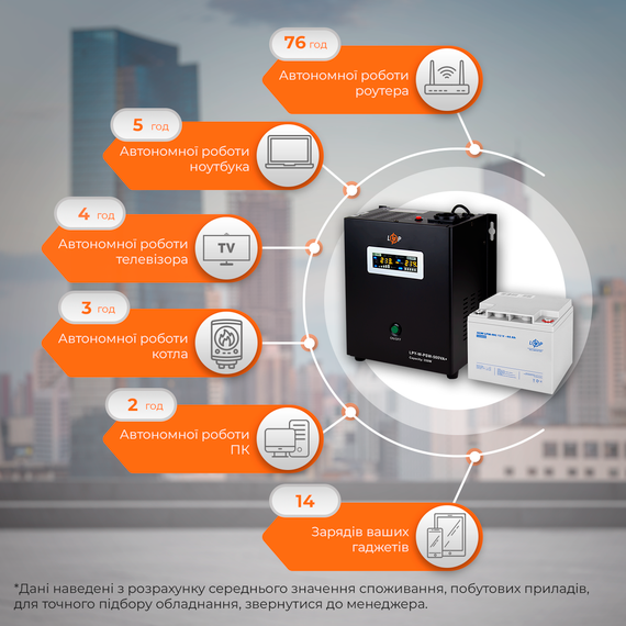 Комплект резервного живлення для котла LP (LogicPower) ДБЖ + мультигелева батарея (UPS W500 + АКБ MG 520W) | Зображення 1