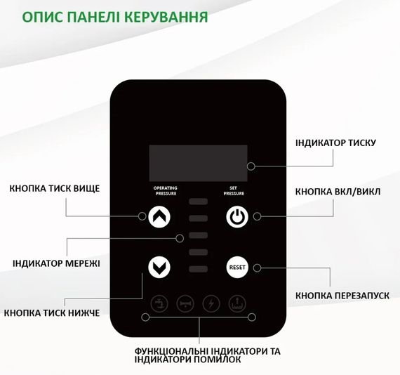 Енергозберігаюча автоматична насосна станція Tekk Haus E520 з плавним регулюванням обертів | Зображення 3