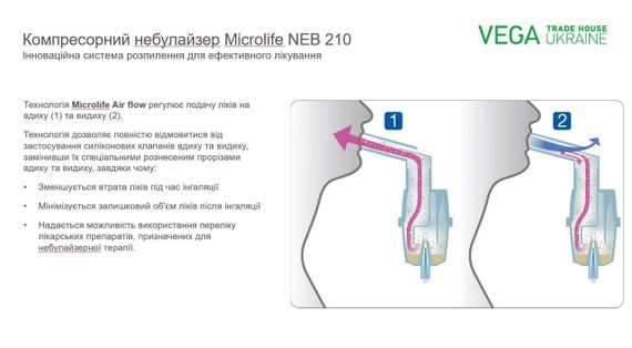 Ингалятор (небулайзер) компрессорный Microlife NEB 210 гарантия 5 лет | Зображення 3