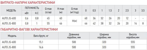 Насосна станція Koer auto JS-800 (пятернік) (KP2669) | Зображення 3