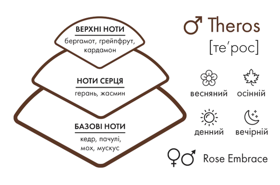 Мужская парфюмированная вода Farmasi Theros 50 мл | Зображення 2