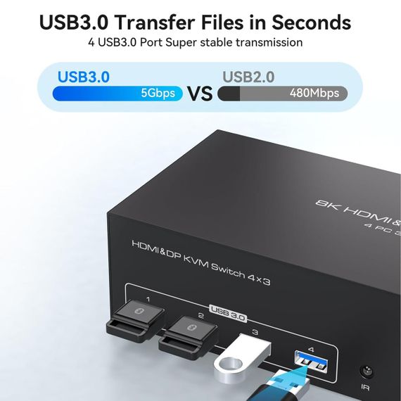 KVM-переключатель 8K HDMI and DP KVM Switch 4 x 3 Видеокоммутатор на 3 монитора и 4 компьютера | Зображення 2