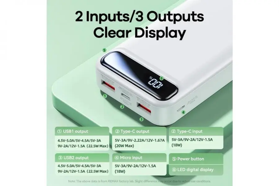 Зовнішній акумулятор повербанк Power Bank Remax RPP-521 20000mAh | 2USB/Type-C/micro-USB, PD/QC, 5A/22.5W| White | Зображення 3