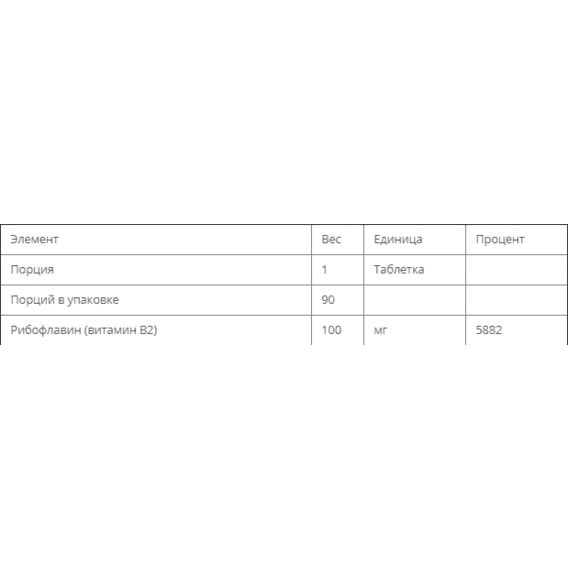 Рибофлавин Nature's Plus Vitamin B2 100 mg 90 Tabs NTP1630 | Зображення 2