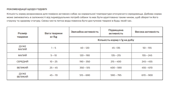 Сухой корм Friskies для взрослых собак Active с повышенной активностью, с говядиной 2шт*10 кг | Зображення 2