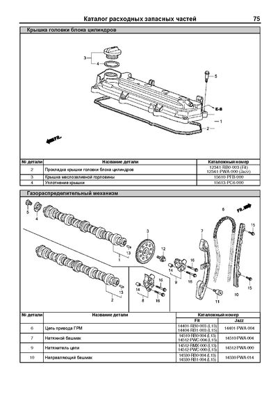 Honda Fit / Jazz. Посібник з ремонту та експлуатації. Книга | Зображення 5
