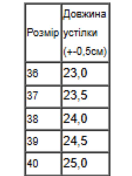 Демісезонні високі жіночі чоботи однотонні Носи своє 36 Чорний (p-18273-217422) | Зображення 1