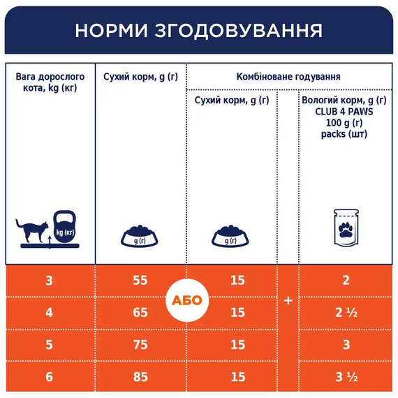 Сухий корм Club 4 Paws Premium Sterilised для дорослих стерилізованих котів, з куркою 300 г | Зображення 5