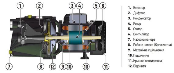 Насос поверх. самовсмоктувальний Koer JET-100B (KP2659) | Зображення 3