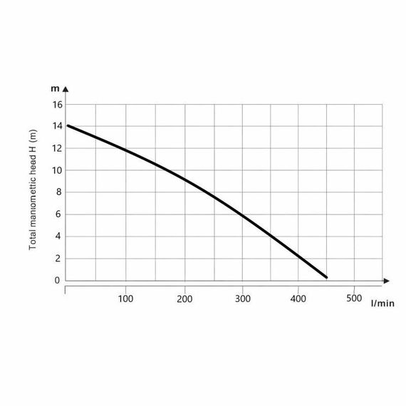 Насос циркуляційний Thermo Alliance LPA50-14-1000 | Зображення 9