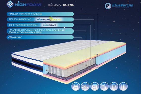 Матрац Highfoam BlueMarine Balena 90х190 см (EVR-5384) | Зображення 1