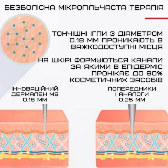 Бездротовий Дермапен Dr. Pen 6 Режимів Дермаштамп Для Фракційної Мезотерапії Електричний Мезоролер На Акумуляторі M8 Сірий | Зображення 4