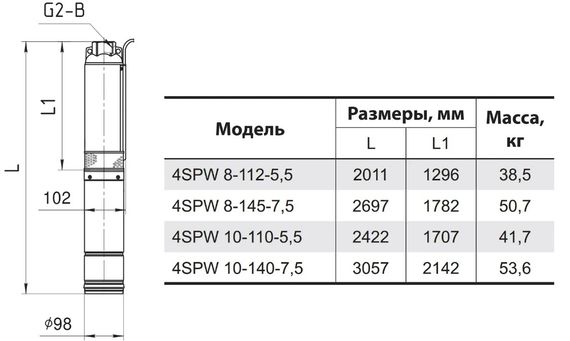 Свердловинний насос NPO 4SPW 10-140-7,5 | Зображення 1
